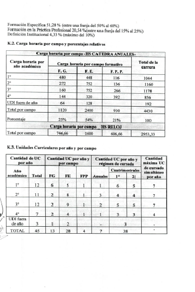 Profesorado De Educaci N Especial Con Orientaci N En Discapacidad